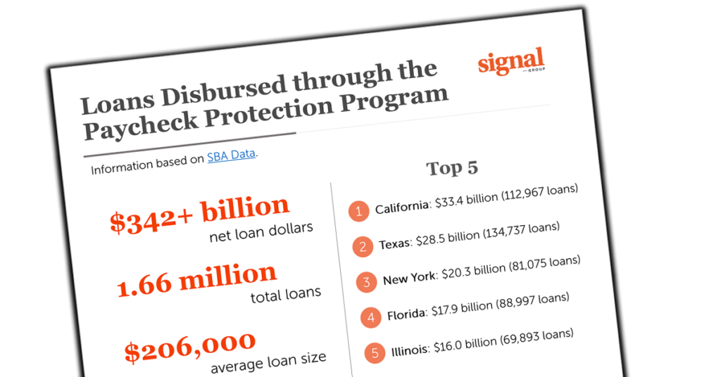 PPP Disbursement Infographic