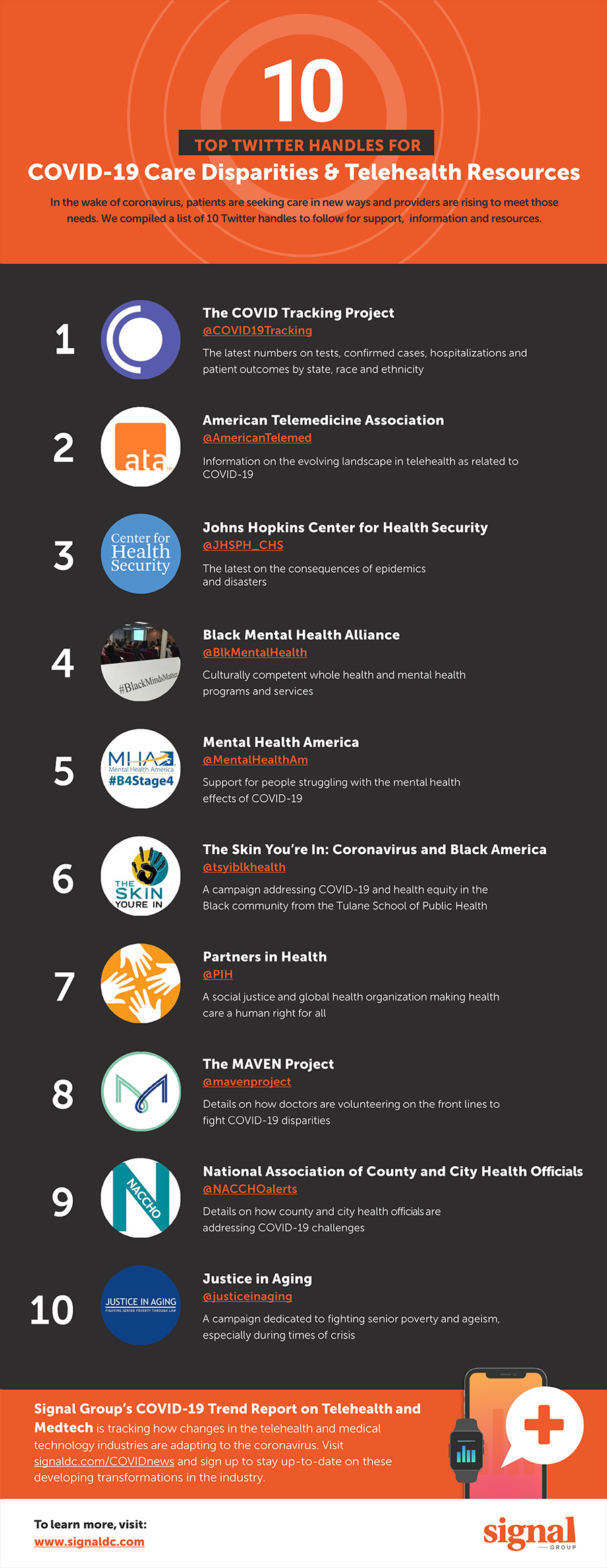 10 Top Handles to Follow for COVID-19 Care Disparities & Telehealth Resources