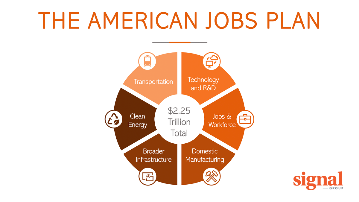 The American Jobs Plan Signal Group