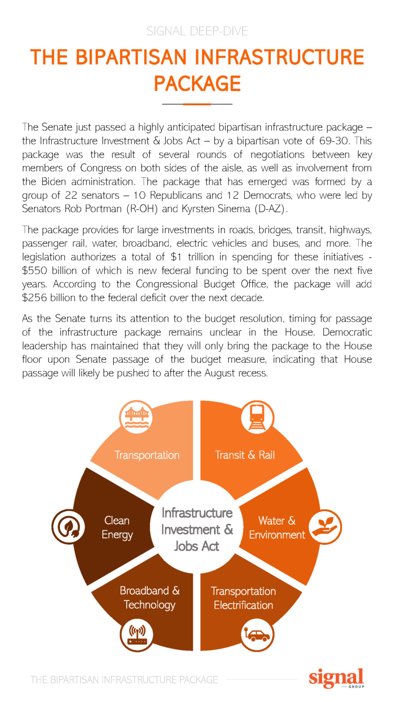 The Bipartisan Infrastructure Package - Signal Group